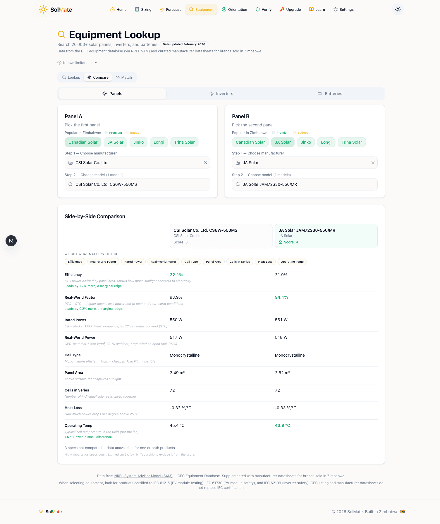 Side-by-side comparison of two panels with specs and score