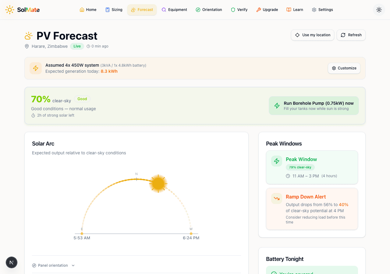 The forecast overview showing system status, solar arc, and peak windows