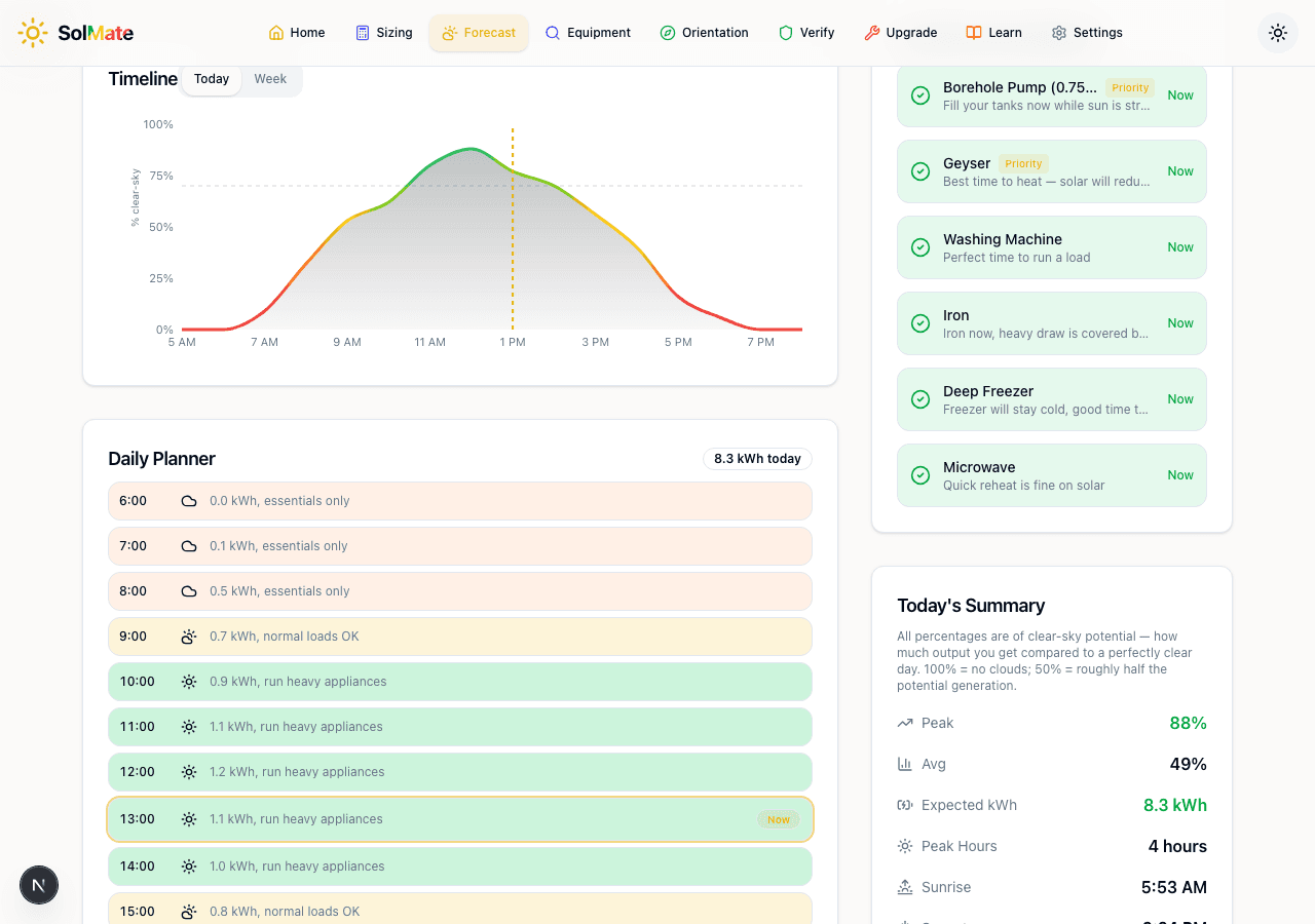 The daily planner and today's summary