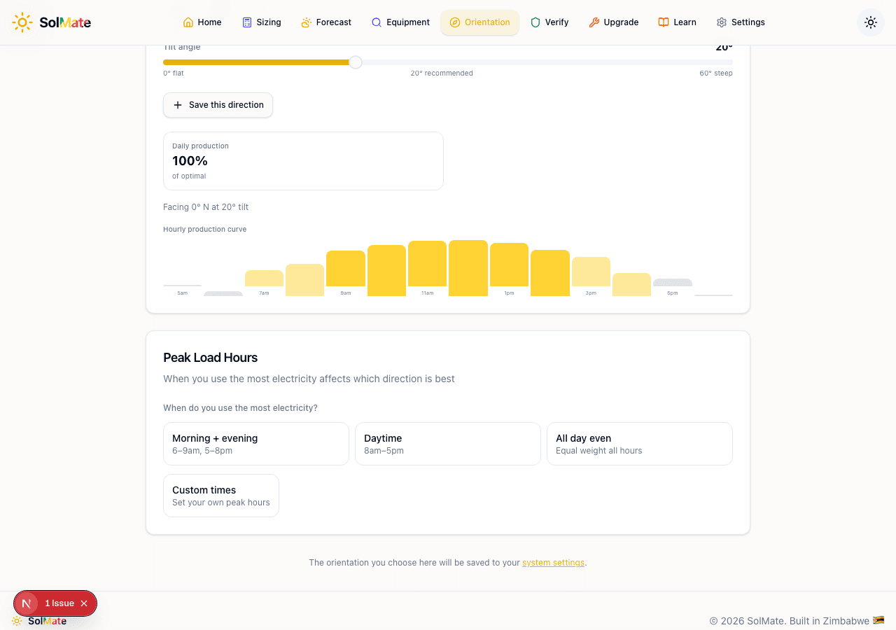 Production stats and hourly production curve
